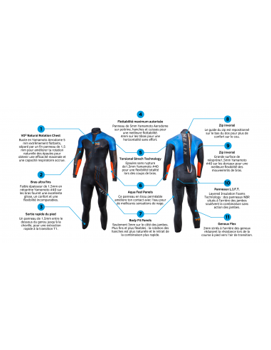 Combinaison Triathlon Homme - HELIX 2022 - BLUESEVENTY - MySwim